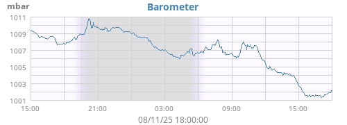 Barometer