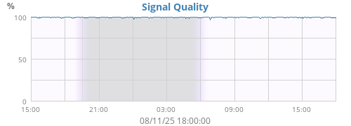 Signal Quality