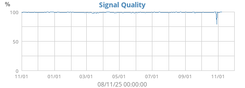 Signal Quality